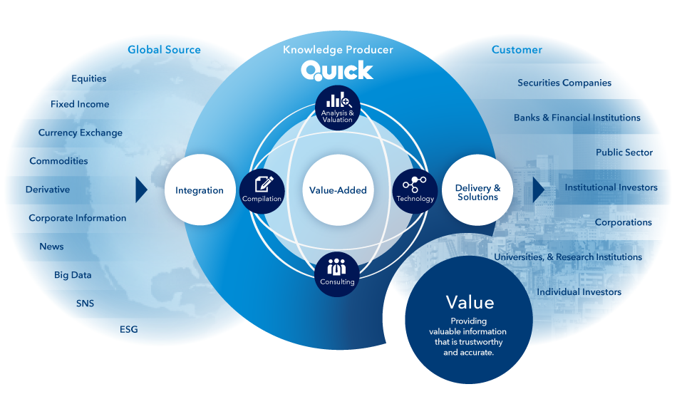 A global financial informaton to every scene.