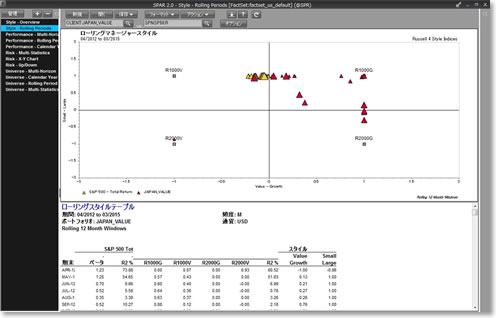 Chart of screen example