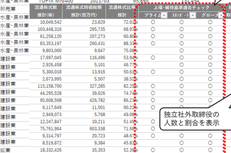 流通時価総額一覧