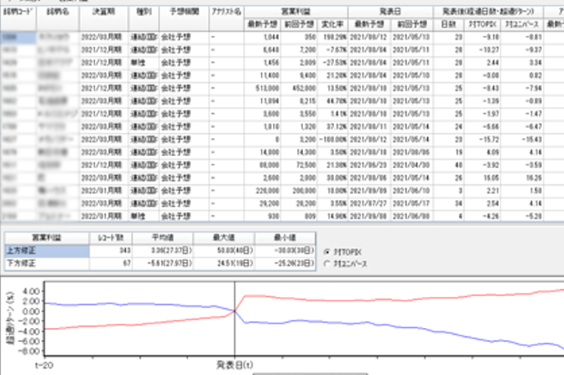 業績による株価変動