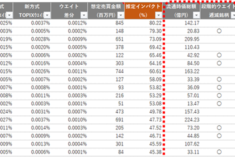 浮動株比率試算シート