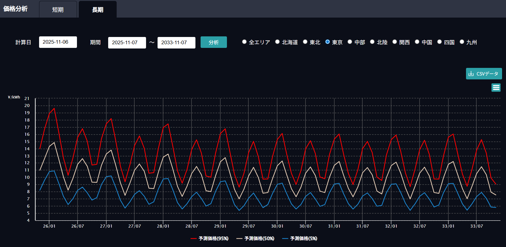 QUICK E-Power Polarisのフォワードカーブ画面