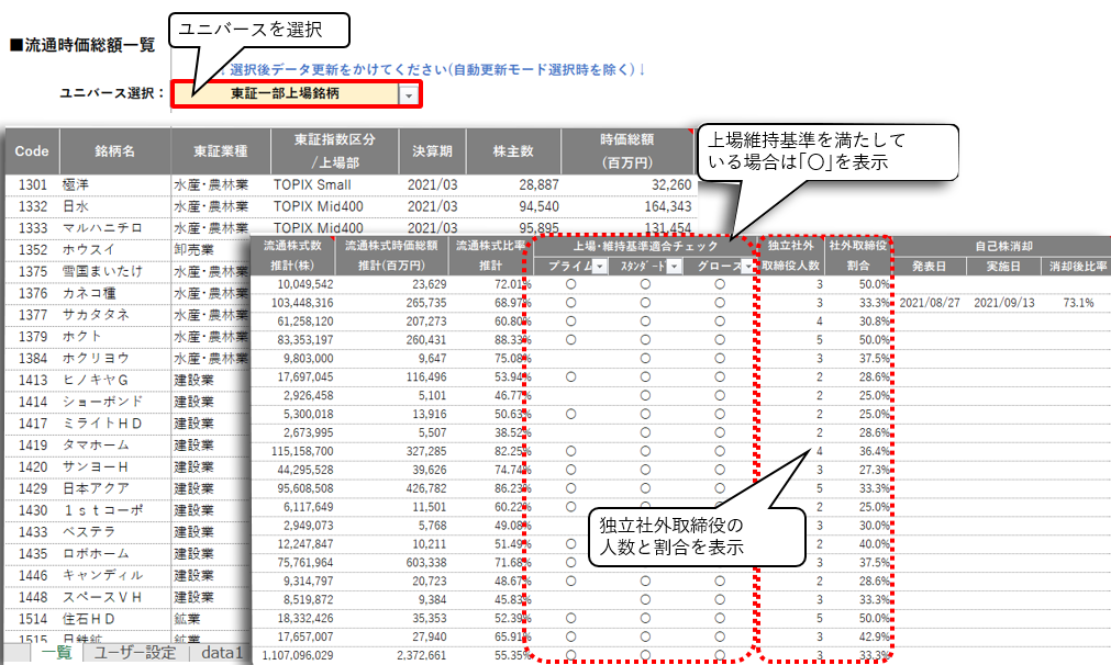 流通時価総額一覧