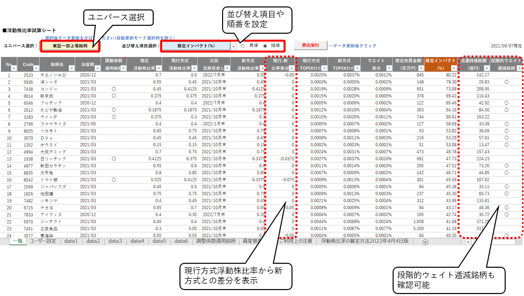 浮動株比率試算シート