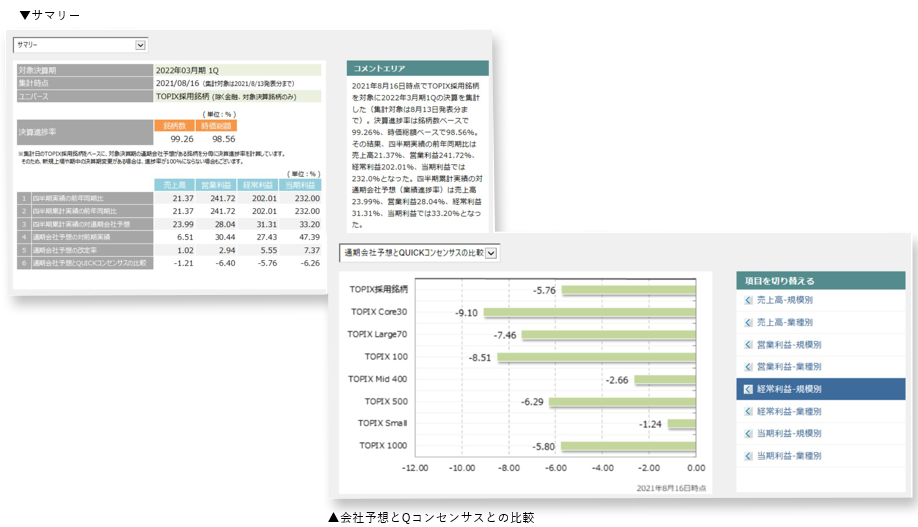 企業決算の集計・公表